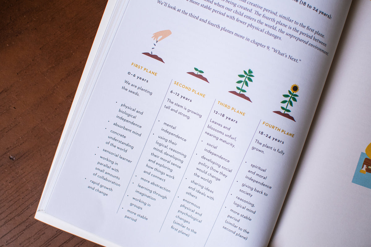 The Montessori Child: A Parent's Guide to Raising Capable Children with Creative Minds and Compassionate Hearts (The Parents' Guide to Montessori)