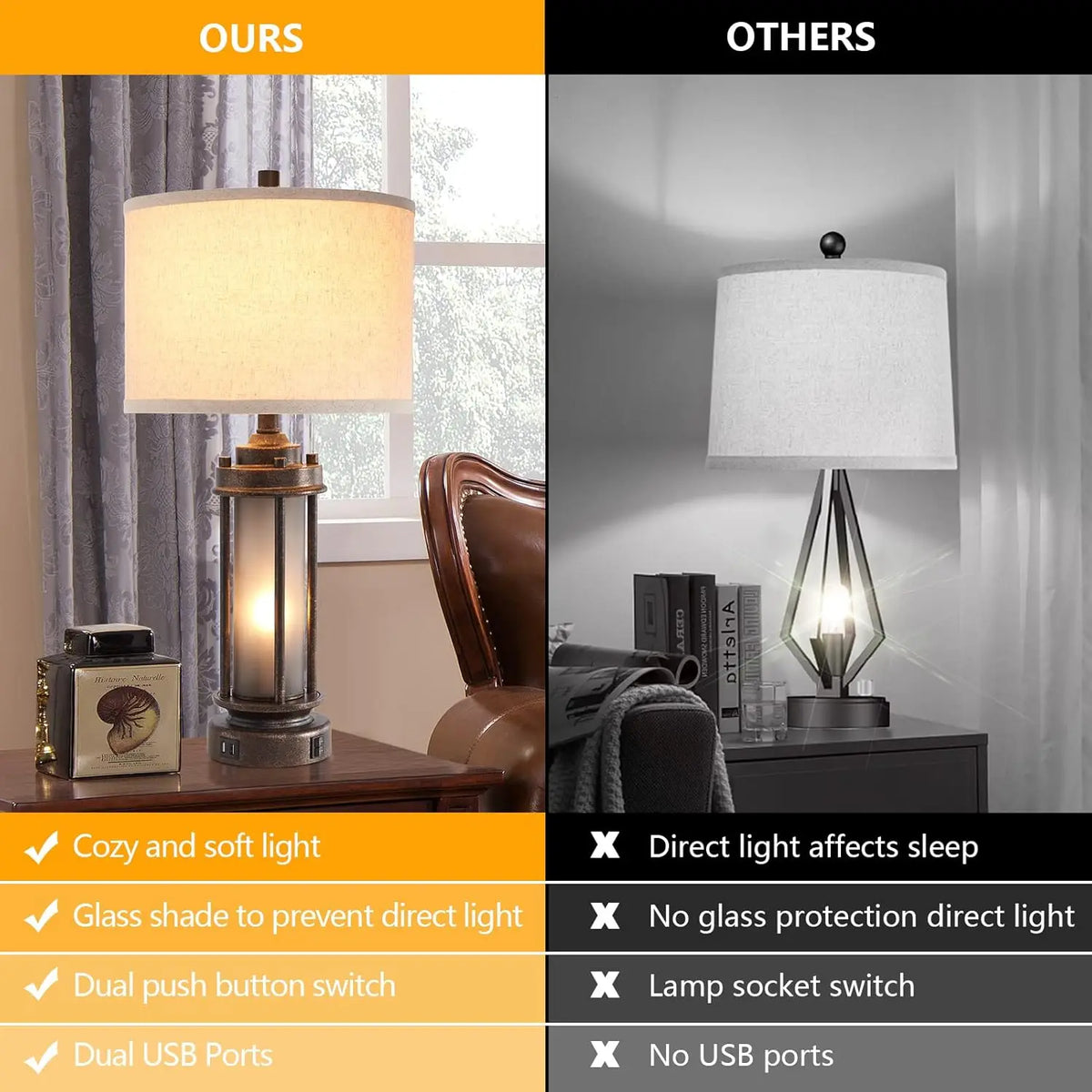 Set of 2 Farmhouse Lamps with USB Charging Ports for Living Room, Rustic Nightstand Table Lamp with Built-In Night Light, 4