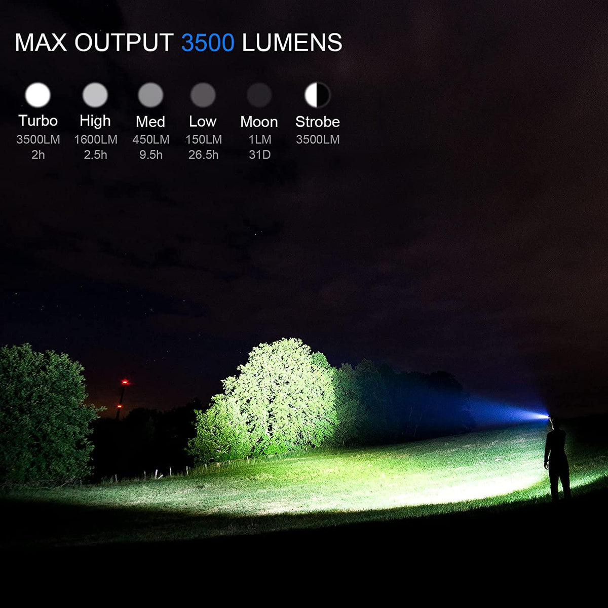 Rechargeable Adjustable  Flashlight High Lumen Powerful Waterproof Portable Cree USB LED Super Bright Flashlight Pocket Size Torch Light For Camping Hiking Riding